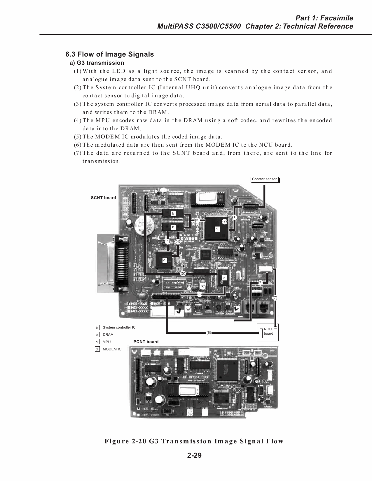 Canon MultiPASS MP-C635 C3500 C5500 Service Manual-3